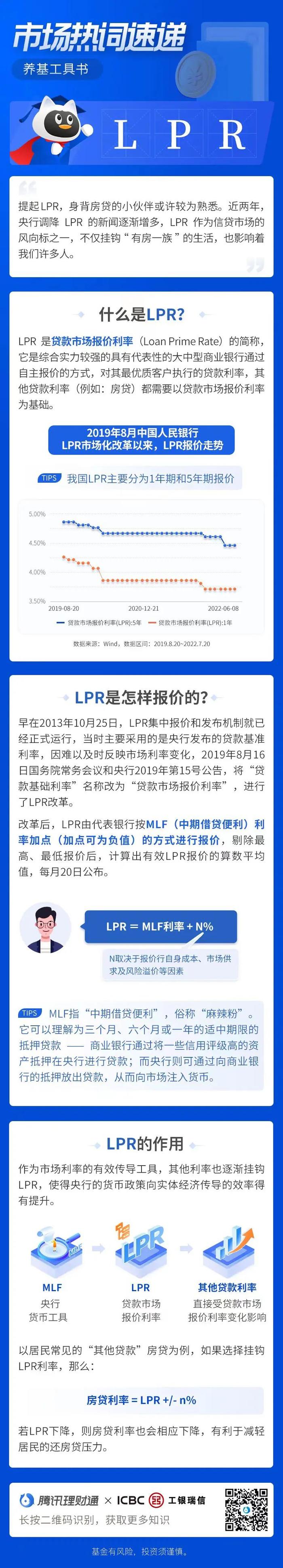 房贷利率降了！一口气搞懂啥是LPR