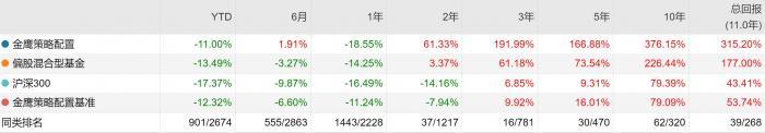 “光伏茅”隆基绿能上半年大赚近65亿，还有超130亿大动作！调整中的光伏概念能期待吗?相关基金有哪些?