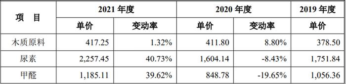 税收优惠占三成 毛利率降9个百分点！安全事故频发佳诺威IPO能成吗？| IPO棱镜