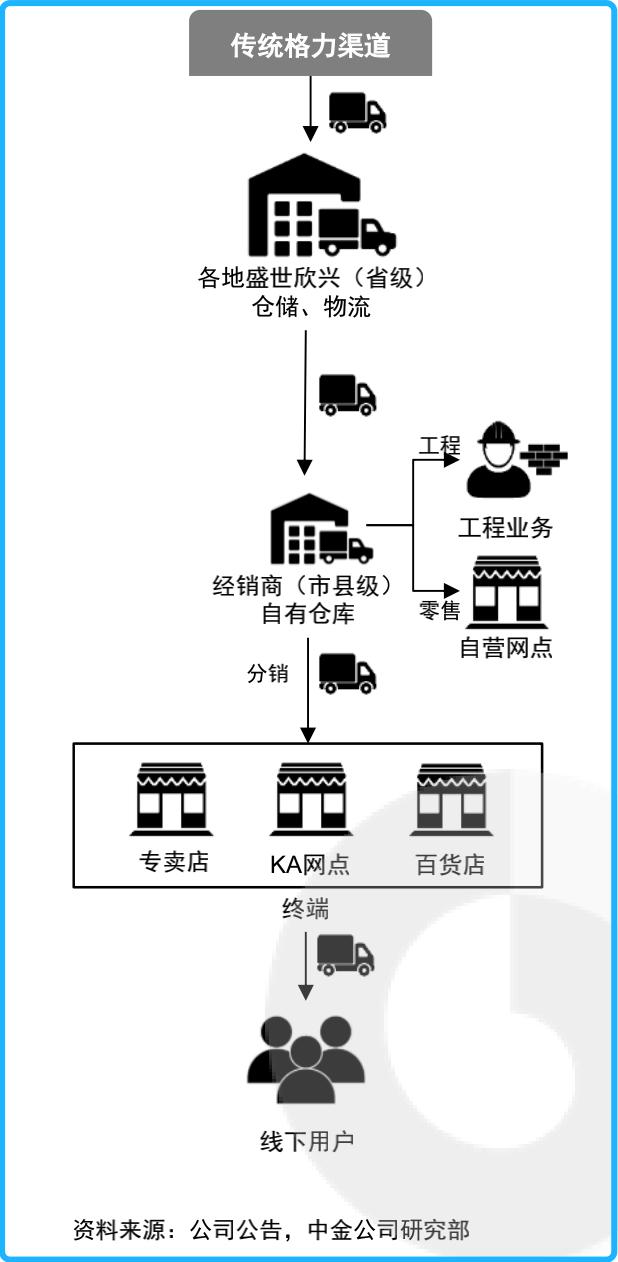 老友频频反目，昔日“空调一哥”格力遭遇的“寒气”从哪里来