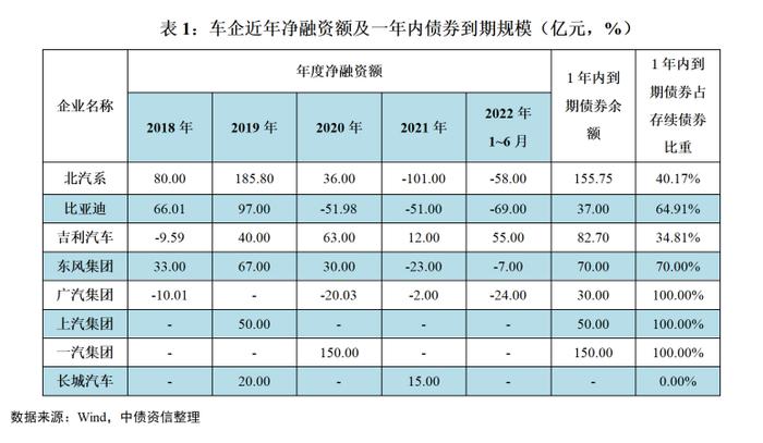 趋势洞察，风险扫描——2022年下半年中国汽车行业信用风险展望