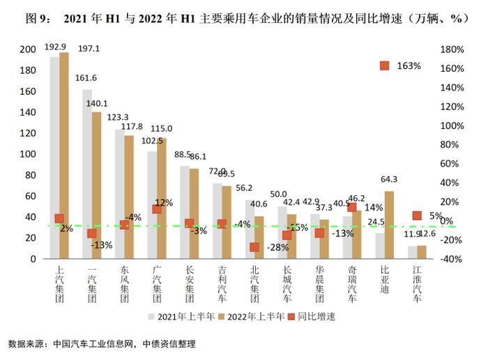 趋势洞察，风险扫描——2022年下半年中国汽车行业信用风险展望