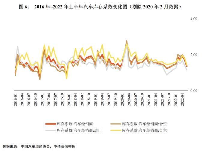 趋势洞察，风险扫描——2022年下半年中国汽车行业信用风险展望