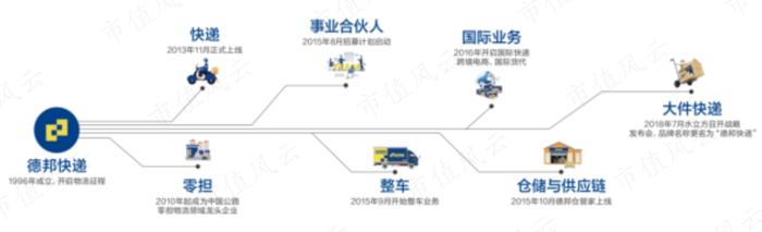 德邦股份“易主”背后：京东的“物流帝国”版图再下一城