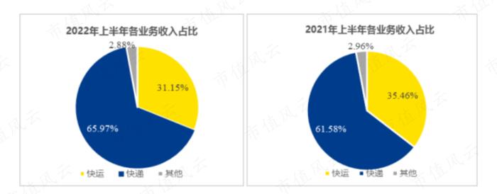 德邦股份“易主”背后：京东的“物流帝国”版图再下一城