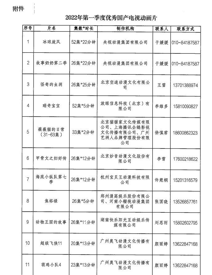 超级飞侠等获评第一季度推荐优秀国产电视动画片