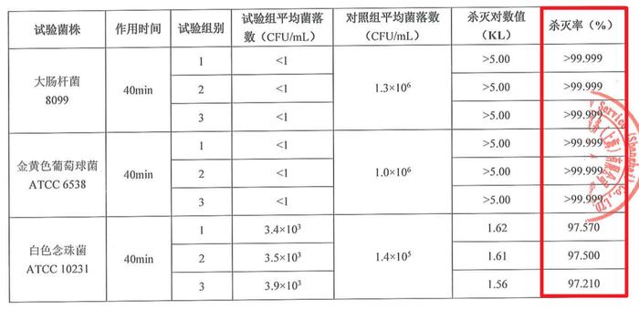 懒人洗鞋神器！无需动手，泡一泡鞋子焕然一新！