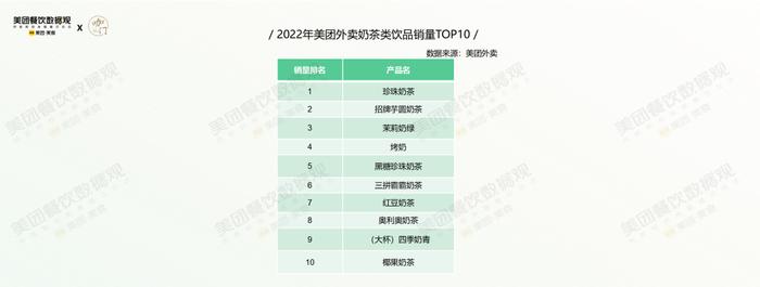 疫情第3年，茶饮有哪些格局变化？美团×咖门发布《2022茶饮品类报告》