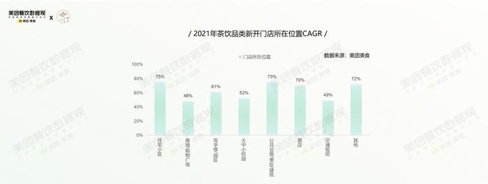 疫情第3年，茶饮有哪些格局变化？美团×咖门发布《2022茶饮品类报告》