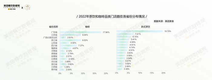 疫情第3年，茶饮有哪些格局变化？美团×咖门发布《2022茶饮品类报告》