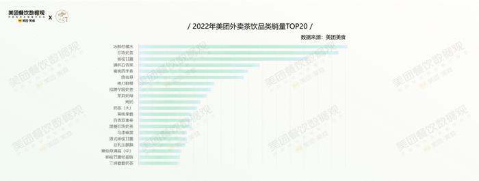 疫情第3年，茶饮有哪些格局变化？美团×咖门发布《2022茶饮品类报告》