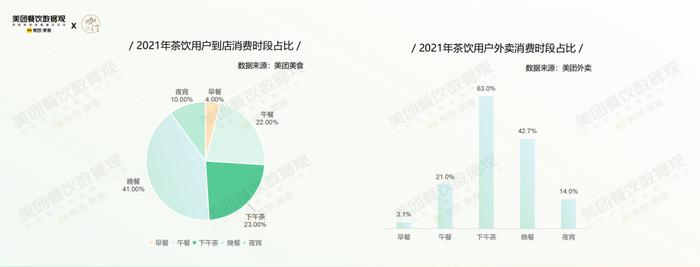 疫情第3年，茶饮有哪些格局变化？美团×咖门发布《2022茶饮品类报告》