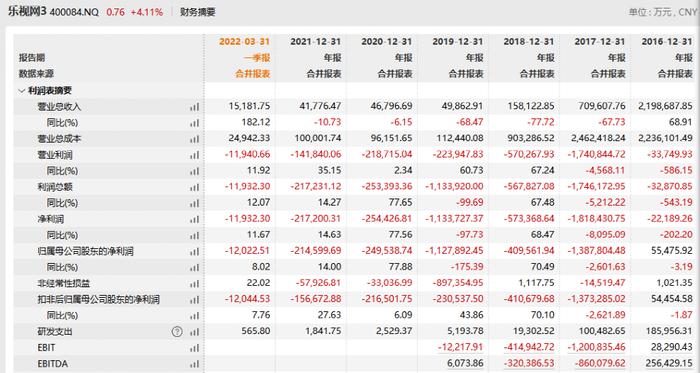 证监会重拳出击：“追债”2.4亿！乐视的“神仙日子”还能过多久？