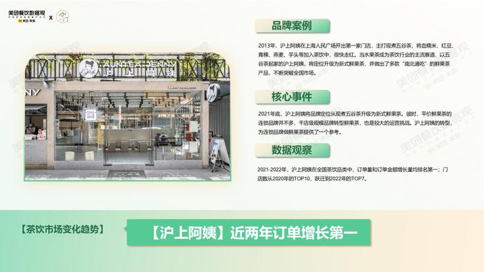 疫情第3年，茶饮有哪些格局变化？美团×咖门发布《2022茶饮品类报告》