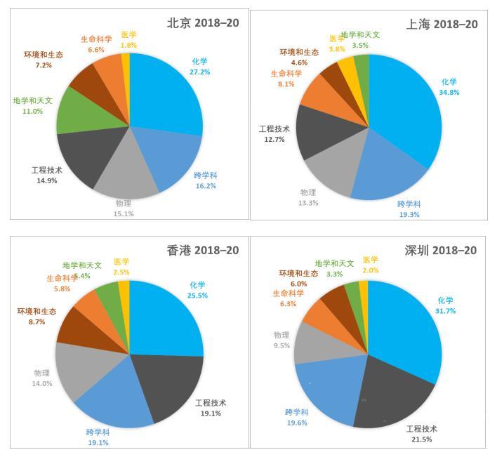 浦江创新论坛丨高水平科学家的“理想之城”在哪？这份报告给出答案