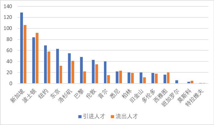 浦江创新论坛丨高水平科学家的“理想之城”在哪？这份报告给出答案