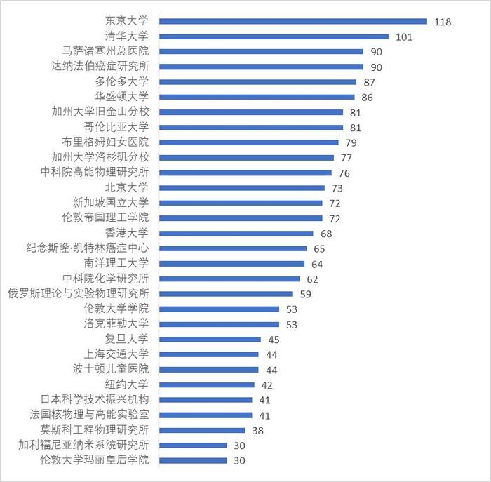 浦江创新论坛丨高水平科学家的“理想之城”在哪？这份报告给出答案