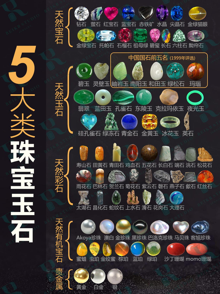 一篇读懂五大类64种珠宝玉石的种类和分类|宝石|绿宝石|东陵玉|和田玉