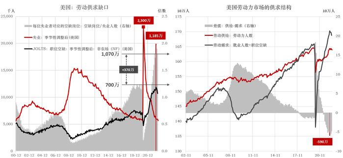 流动性经济学｜短缺经济：消失的数百万就业