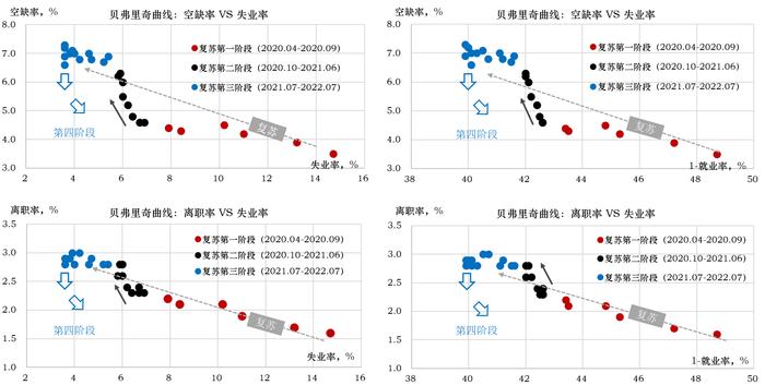 流动性经济学｜短缺经济：消失的数百万就业