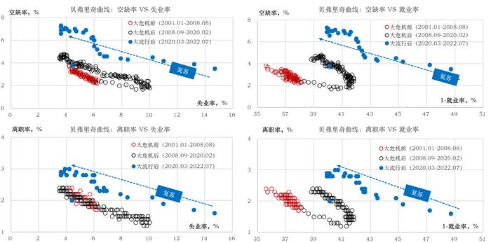 流动性经济学｜短缺经济：消失的数百万就业