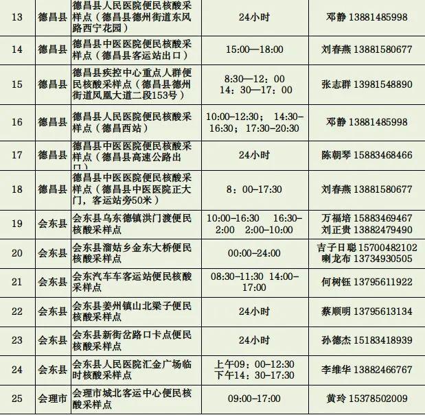 8月28日，四川凉山州西昌市新增1例无症状感染者，轨迹公布