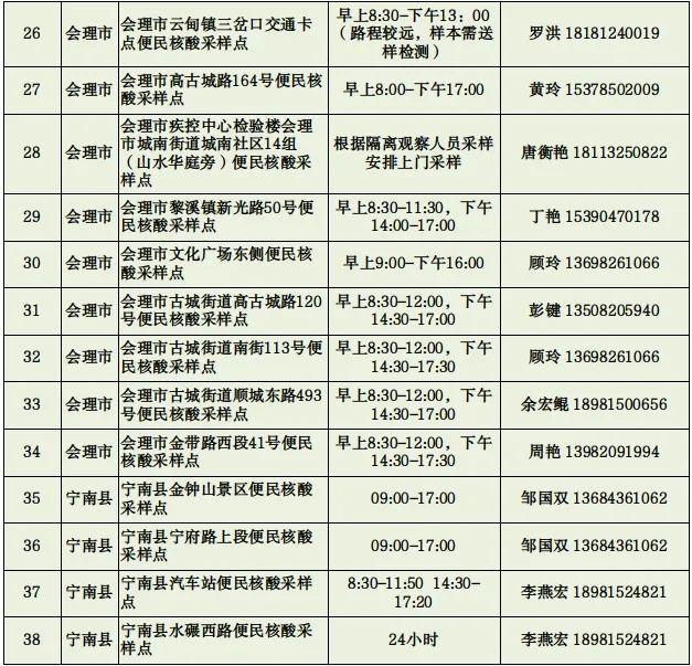 8月28日，四川凉山州西昌市新增1例无症状感染者，轨迹公布