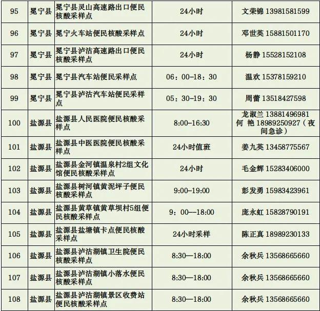 8月28日，四川凉山州西昌市新增1例无症状感染者，轨迹公布