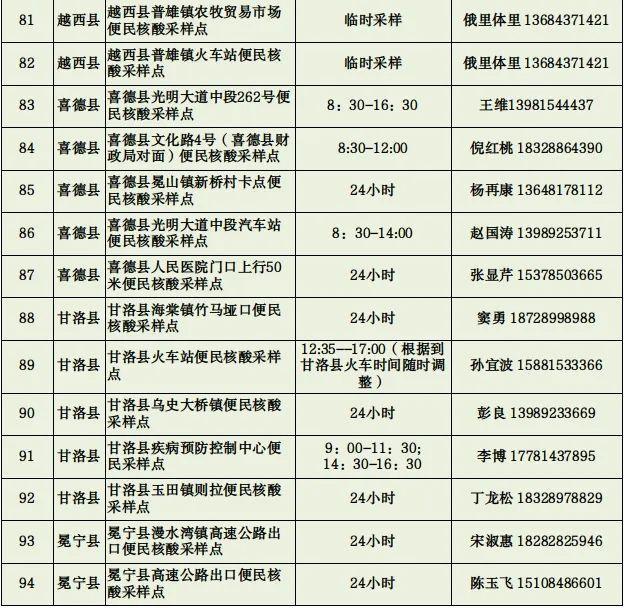 8月28日，四川凉山州西昌市新增1例无症状感染者，轨迹公布