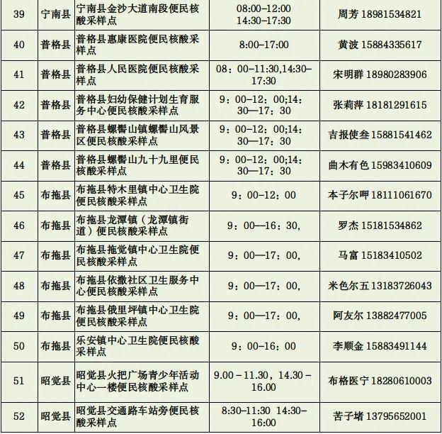 8月28日，四川凉山州西昌市新增1例无症状感染者，轨迹公布