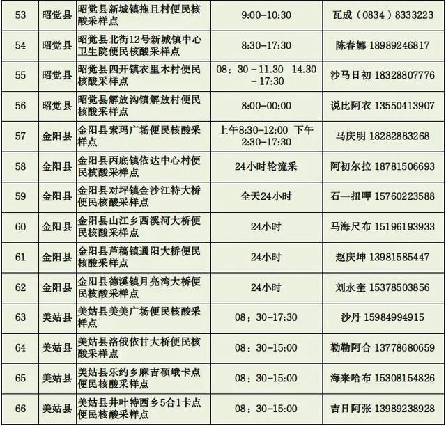 8月28日，四川凉山州西昌市新增1例无症状感染者，轨迹公布