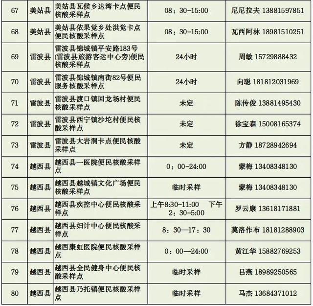 8月28日，四川凉山州西昌市新增1例无症状感染者，轨迹公布