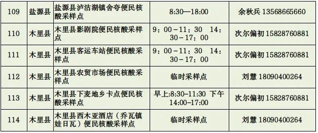 8月28日，四川凉山州西昌市新增1例无症状感染者，轨迹公布