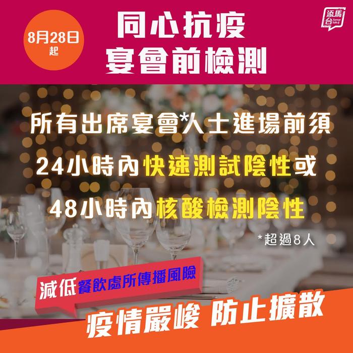 香港疫情升温，今起出席宴会者须快测阴性