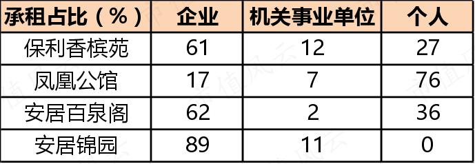 3只即将上市的保障房REITs：一线城市核心城区，基本满租，租金还打折，但美中不足的是……丨REITs系列