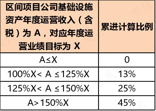 3只即将上市的保障房REITs：一线城市核心城区，基本满租，租金还打折，但美中不足的是……丨REITs系列