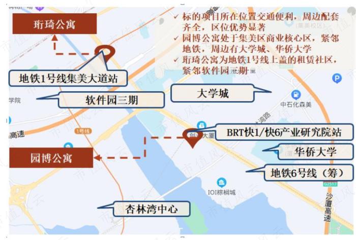 3只即将上市的保障房REITs：一线城市核心城区，基本满租，租金还打折，但美中不足的是……丨REITs系列