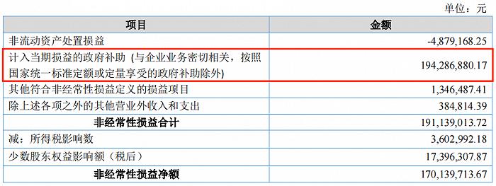 华强方特2022年上半年非经常性损益项目及金额