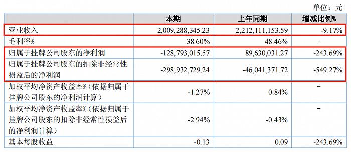 华强方特2022年上半年盈利能力情况