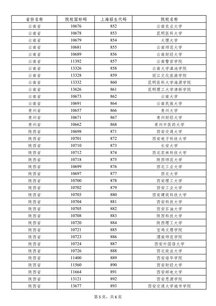 上海：被部分外省市普通高校录取的本市常住户口考生 享受一次性经济补贴