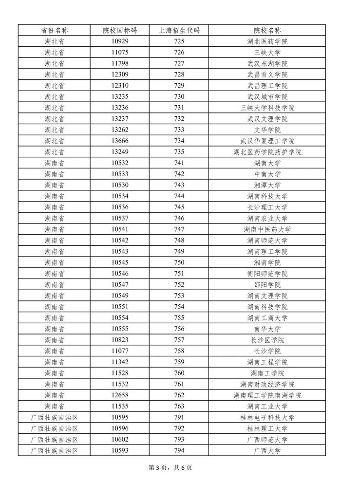 上海：被部分外省市普通高校录取的本市常住户口考生 享受一次性经济补贴