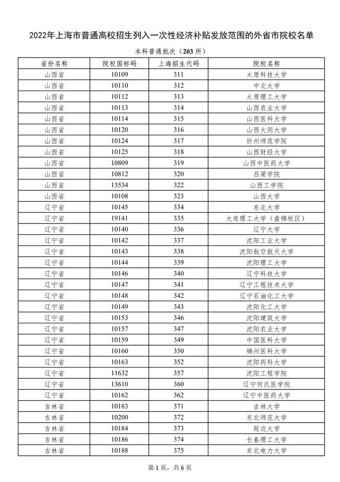 上海：被部分外省市普通高校录取的本市常住户口考生 享受一次性经济补贴