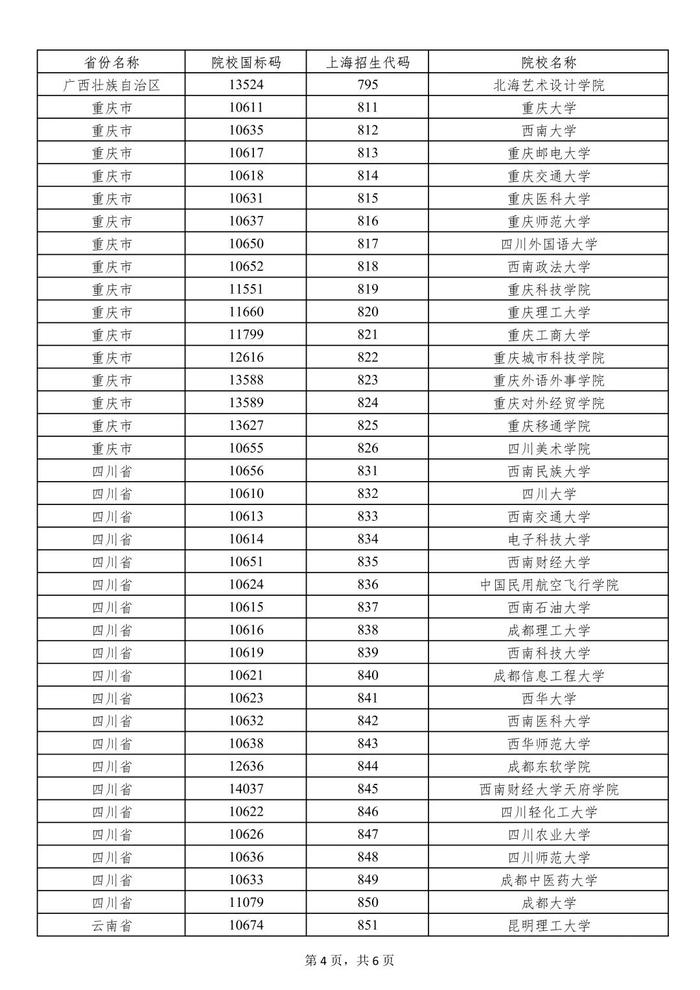 上海：被部分外省市普通高校录取的本市常住户口考生 享受一次性经济补贴