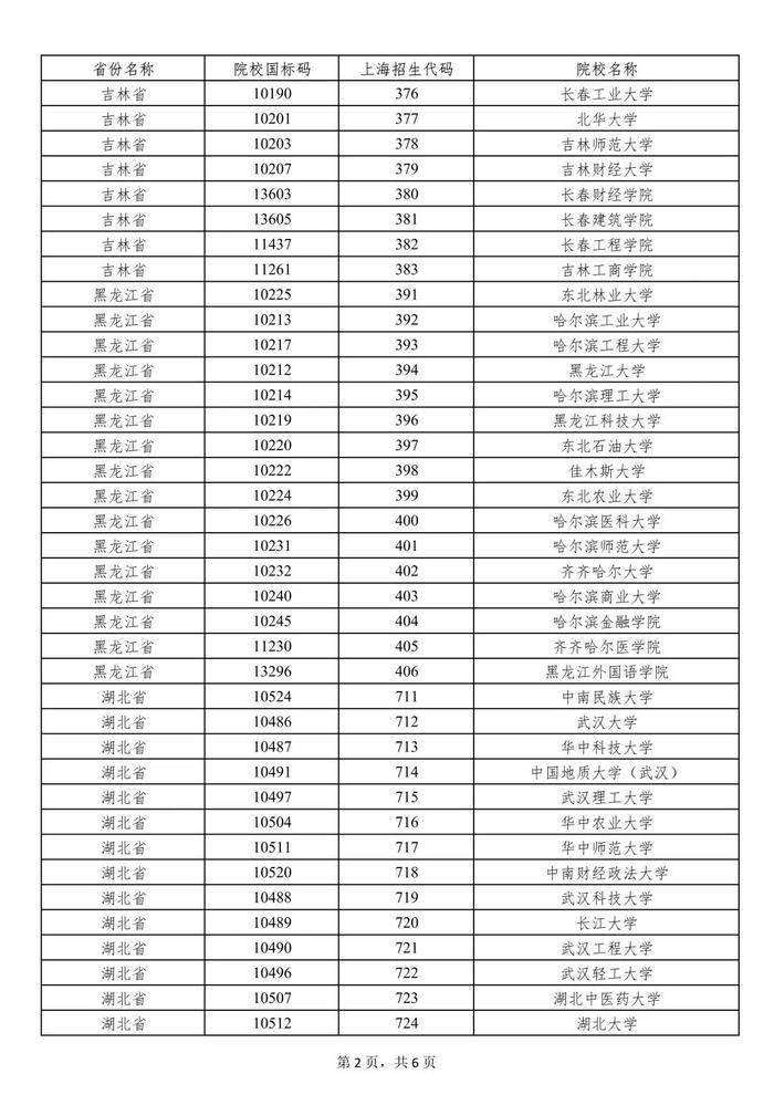 上海：被部分外省市普通高校录取的本市常住户口考生 享受一次性经济补贴