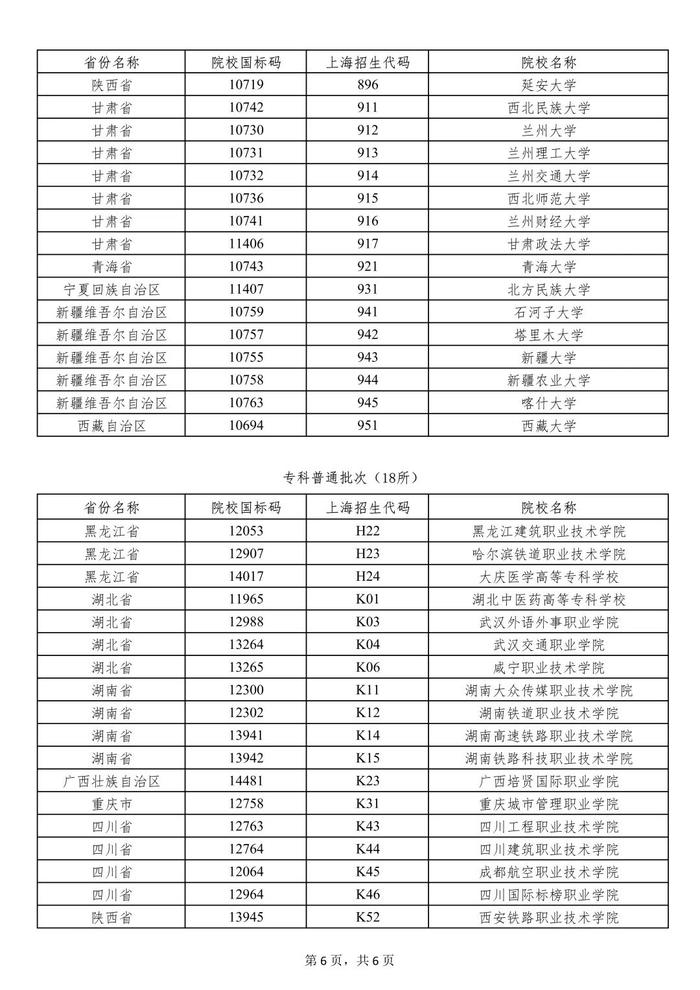 上海：被部分外省市普通高校录取的本市常住户口考生 享受一次性经济补贴