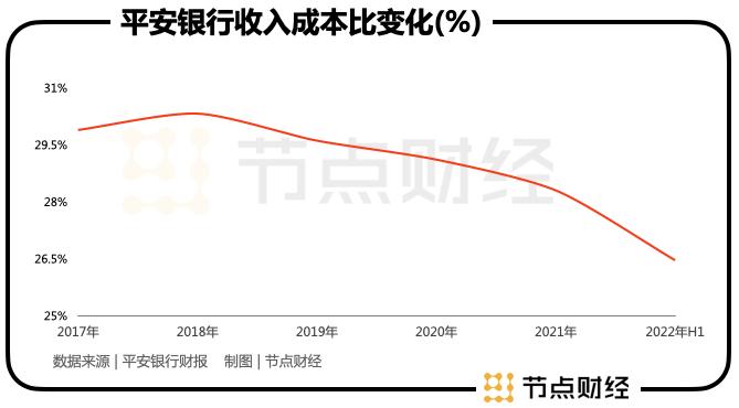 从平安银行财报里看谢永林的「三个满意」？