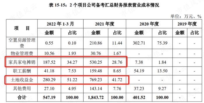 3只即将上市的保障房REITs：一线城市核心城区，基本满租，租金还打折，但美中不足的是……丨REITs系列