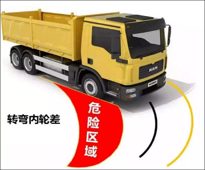 大货车“右转必停”通行新规！河北1市试点实施→