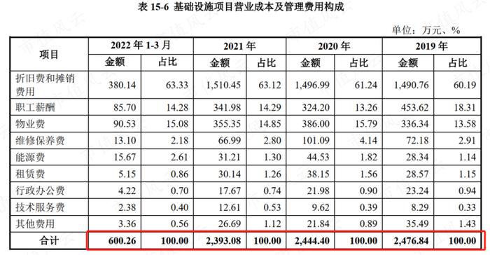 3只即将上市的保障房REITs：一线城市核心城区，基本满租，租金还打折，但美中不足的是……丨REITs系列