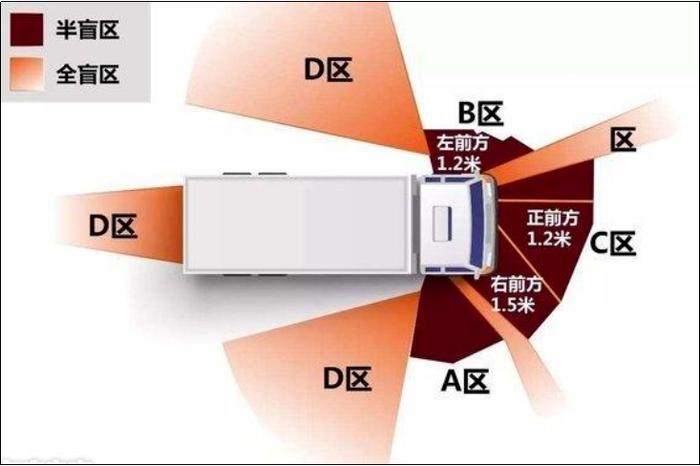 大货车“右转必停”通行新规！河北1市试点实施→